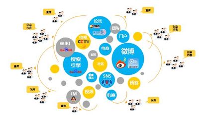 技術(shù)推廣與全網(wǎng)推廣 創(chuàng)新驅(qū)動(dòng)下的高效營(yíng)銷(xiāo)策略