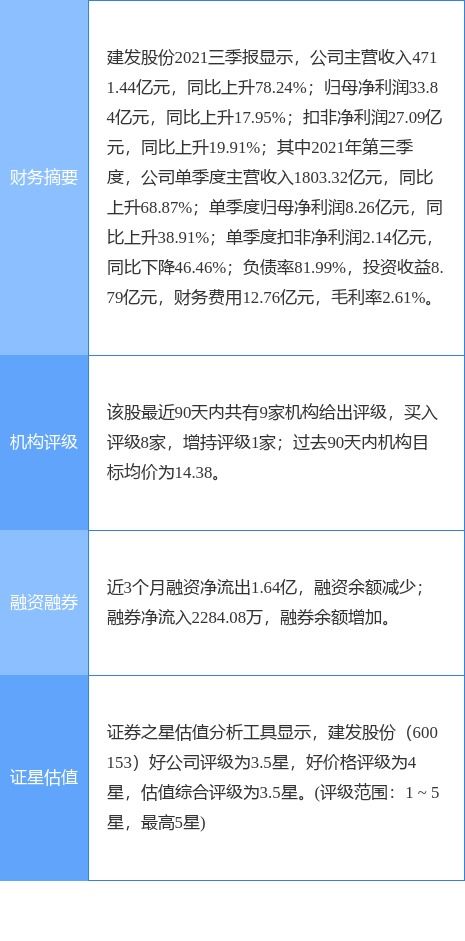建發股份子公司斥資94.4億元競得廈門三幅地塊，強化區域市場布局