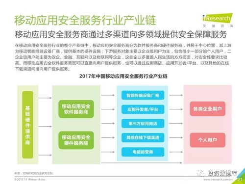 2017年中國(guó)移動(dòng)應(yīng)用安全服務(wù)行業(yè)白皮書 市場(chǎng)現(xiàn)狀與趨勢(shì)分析